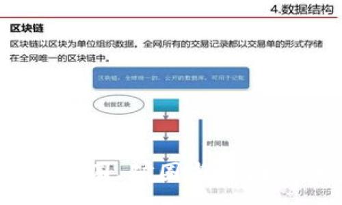 :
深入探讨区块链、币圈、矿圈与链圈的关系与市场动态