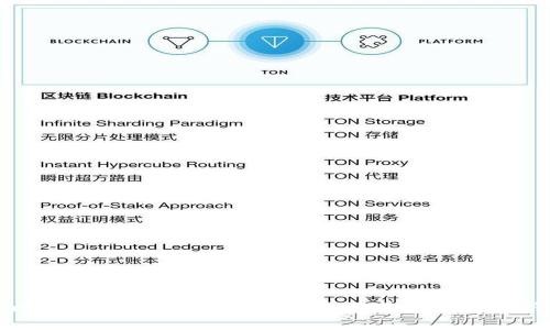 比特币的区块链技术：连接、运作与应用解析