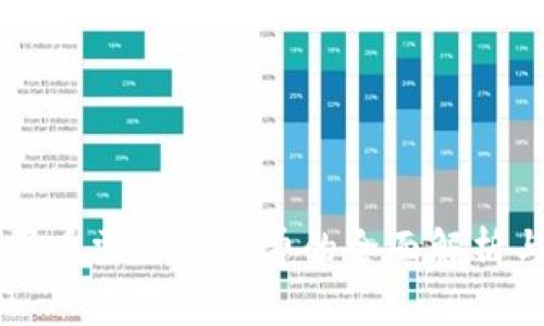 TPWallet买币需要矿工费的全面解析与操作指南