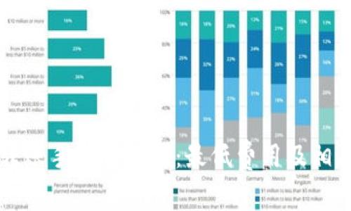 TPWallet转账手续费详解：最低费用及相关注意事项