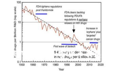 全面解析TPWallet：加密货币钱包的未来选择