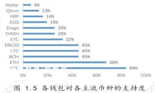 区块链与比特币：的解析

区块链与比特币的通俗理解：基础知识与应用前景解析