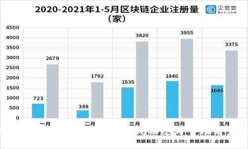 2023年名企区块链最新新闻动态与市场前景分析