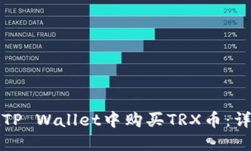 如何在TP Wallet中购买TRX币：详细指南