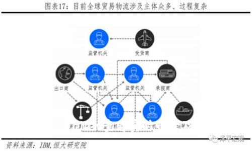 如何使用TPWallet查看实时币价及其操作指南